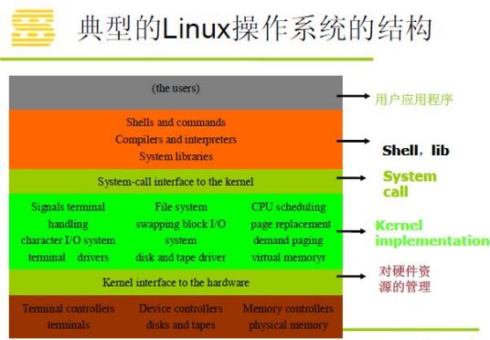 什么是Linux内核